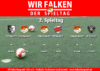 2. Spieltag