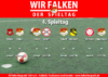 4. Spieltag