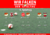 5. Spieltag