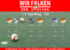 14. Spieltag