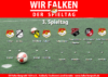 3. Spieltag