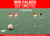 2. Spieltag