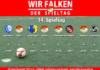 14. Spieltag 24/25